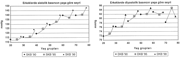 hipertansiyonun tanimi ve siniflandirilmasi